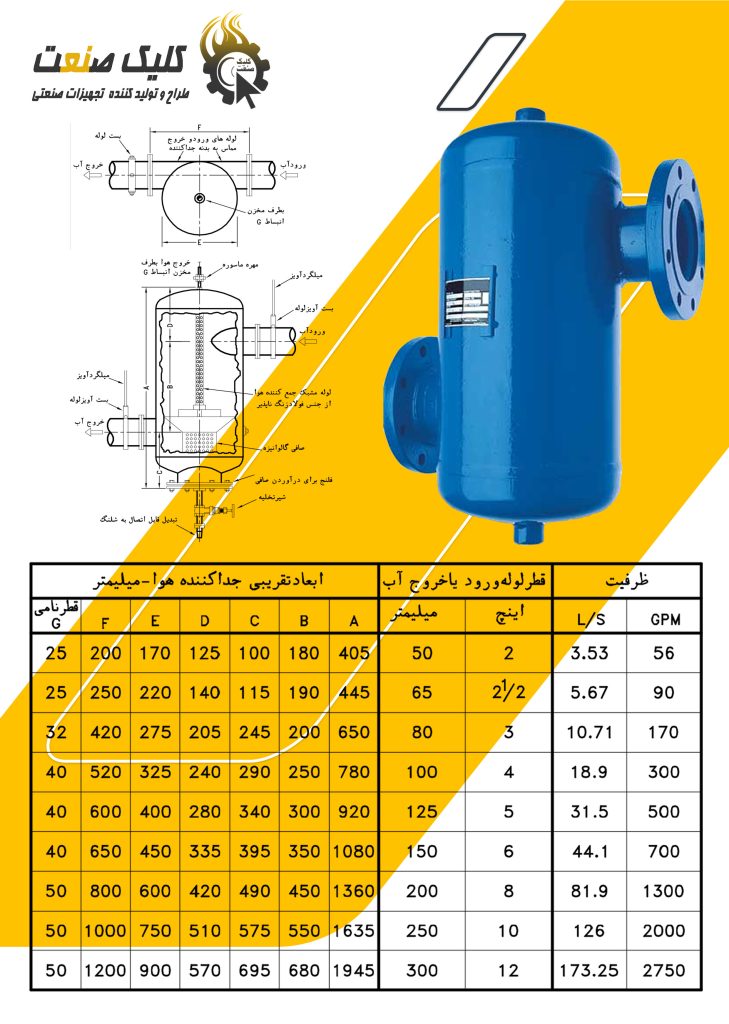 کاتالوگ ایر سپراتور خطی کلیک صنعت