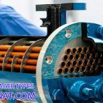 Heat Exchanger Types and their functionlaity