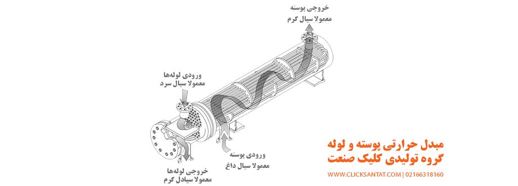 شماتیک عملکرد مبدل حرارتی پوسته لوله