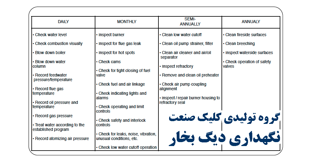 چک لیست لاتین نگهداری دیگ بخار